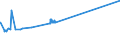 KN 47031900 /Exporte /Einheit = Preise (Euro/Bes. Maßeinheiten) /Partnerland: Finnland /Meldeland: Eur15 /47031900:Halbstoffe, Chemisch, aus Holz `natron- Oder Sulfatzellstoff`, Ungebleicht (Ausg. Solche zum Auflösen Sowie Chemische Halbstoffe aus Nadelholz)