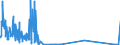 KN 47031900 /Exporte /Einheit = Mengen in Tonnen /Partnerland: Deutschland /Meldeland: Eur27_2020 /47031900:Halbstoffe, Chemisch, aus Holz `natron- Oder Sulfatzellstoff`, Ungebleicht (Ausg. Solche zum Auflösen Sowie Chemische Halbstoffe aus Nadelholz)