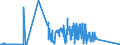 KN 47041100 /Exporte /Einheit = Preise (Euro/Bes. Maßeinheiten) /Partnerland: Belgien /Meldeland: Europäische Union /47041100:Halbstoffe, Chemisch, aus Nadelholz `sulfitzellstoff`, Ungebleicht (Ausg. Solche zum Auflösen)