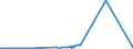 KN 47041100 /Exporte /Einheit = Preise (Euro/Bes. Maßeinheiten) /Partnerland: Oesterreich /Meldeland: Europäische Union /47041100:Halbstoffe, Chemisch, aus Nadelholz `sulfitzellstoff`, Ungebleicht (Ausg. Solche zum Auflösen)