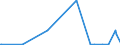 KN 47041100 /Exporte /Einheit = Preise (Euro/Bes. Maßeinheiten) /Partnerland: Schweiz /Meldeland: Europäische Union /47041100:Halbstoffe, Chemisch, aus Nadelholz `sulfitzellstoff`, Ungebleicht (Ausg. Solche zum Auflösen)