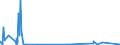 KN 47041100 /Exporte /Einheit = Mengen in Tonnen /Partnerland: Italien /Meldeland: Eur27_2020 /47041100:Halbstoffe, Chemisch, aus Nadelholz `sulfitzellstoff`, Ungebleicht (Ausg. Solche zum Auflösen)