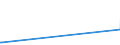 KN 47041100 /Exporte /Einheit = Mengen in Tonnen /Partnerland: Daenemark /Meldeland: Eur27 /47041100:Halbstoffe, Chemisch, aus Nadelholz `sulfitzellstoff`, Ungebleicht (Ausg. Solche zum Auflösen)