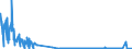 KN 47041100 /Exporte /Einheit = Mengen in Tonnen /Partnerland: Norwegen /Meldeland: Eur27_2020 /47041100:Halbstoffe, Chemisch, aus Nadelholz `sulfitzellstoff`, Ungebleicht (Ausg. Solche zum Auflösen)