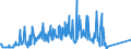 KN 47041100 /Exporte /Einheit = Mengen in Tonnen /Partnerland: Schweden /Meldeland: Eur27_2020 /47041100:Halbstoffe, Chemisch, aus Nadelholz `sulfitzellstoff`, Ungebleicht (Ausg. Solche zum Auflösen)