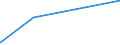 KN 47041900 /Exporte /Einheit = Preise (Euro/Bes. Maßeinheiten) /Partnerland: Belgien /Meldeland: Eur27_2020 /47041900:Halbstoffe, Chemisch, aus Holz `sulfitzellstoff`, Ungebleicht (Ausg. Solche zum Auflösen Sowie Chemische Halbstoffe aus Nadelholz)