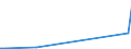 KN 47041900 /Exporte /Einheit = Preise (Euro/Bes. Maßeinheiten) /Partnerland: Schweiz /Meldeland: Europäische Union /47041900:Halbstoffe, Chemisch, aus Holz `sulfitzellstoff`, Ungebleicht (Ausg. Solche zum Auflösen Sowie Chemische Halbstoffe aus Nadelholz)