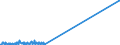 KN 47041900 /Exporte /Einheit = Mengen in Tonnen /Partnerland: Ver.koenigreich /Meldeland: Europäische Union /47041900:Halbstoffe, Chemisch, aus Holz `sulfitzellstoff`, Ungebleicht (Ausg. Solche zum Auflösen Sowie Chemische Halbstoffe aus Nadelholz)