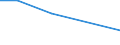 KN 47041900 /Exporte /Einheit = Mengen in Tonnen /Partnerland: Oesterreich /Meldeland: Eur27 /47041900:Halbstoffe, Chemisch, aus Holz `sulfitzellstoff`, Ungebleicht (Ausg. Solche zum Auflösen Sowie Chemische Halbstoffe aus Nadelholz)