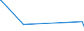 KN 47041900 /Exporte /Einheit = Mengen in Tonnen /Partnerland: Schweiz /Meldeland: Europäische Union /47041900:Halbstoffe, Chemisch, aus Holz `sulfitzellstoff`, Ungebleicht (Ausg. Solche zum Auflösen Sowie Chemische Halbstoffe aus Nadelholz)