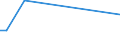 KN 47041900 /Exporte /Einheit = Mengen in Tonnen /Partnerland: Rumaenien /Meldeland: Eur15 /47041900:Halbstoffe, Chemisch, aus Holz `sulfitzellstoff`, Ungebleicht (Ausg. Solche zum Auflösen Sowie Chemische Halbstoffe aus Nadelholz)