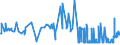 CN 47042900 /Exports /Unit = Prices (Euro/suppl. units) /Partner: Malta /Reporter: Eur27_2020 /47042900:Semi-bleached or Bleached Non-coniferous Chemical Wood Pulp, Sulphite (Excl. Dissolving Grades)