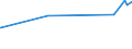 CN 4704 /Exports /Unit = Prices (Euro/ton) /Partner: Turkmenistan /Reporter: Eur27_2020 /4704:Chemical Wood Pulp, Sulphite (Excl. Dissolving Grades)
