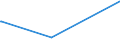 CN 47062000 /Exports /Unit = Prices (Euro/suppl. units) /Partner: Uzbekistan /Reporter: Eur15 /47062000:Pulps of Fibres Derived From Recovered `waste and Scrap` Paper or Paperboard