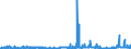 KN 47069100 /Exporte /Einheit = Preise (Euro/Bes. Maßeinheiten) /Partnerland: Belgien /Meldeland: Eur27_2020 /47069100:Halbstoffe aus Cellulosehaltigen Faserstoffen, Mechanisch Aufbereitet (Ausg. Bambus, Holz, Baumwoll-linters Sowie Halbstoffe aus der Aufbereitung von Abfällen und Ausschuss von Papier Oder Pappe)