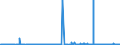 KN 47069100 /Exporte /Einheit = Preise (Euro/Bes. Maßeinheiten) /Partnerland: Finnland /Meldeland: Eur27_2020 /47069100:Halbstoffe aus Cellulosehaltigen Faserstoffen, Mechanisch Aufbereitet (Ausg. Bambus, Holz, Baumwoll-linters Sowie Halbstoffe aus der Aufbereitung von Abfällen und Ausschuss von Papier Oder Pappe)