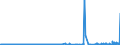 KN 47069100 /Exporte /Einheit = Preise (Euro/Bes. Maßeinheiten) /Partnerland: Schweiz /Meldeland: Eur27_2020 /47069100:Halbstoffe aus Cellulosehaltigen Faserstoffen, Mechanisch Aufbereitet (Ausg. Bambus, Holz, Baumwoll-linters Sowie Halbstoffe aus der Aufbereitung von Abfällen und Ausschuss von Papier Oder Pappe)