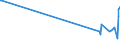 KN 47069100 /Exporte /Einheit = Preise (Euro/Bes. Maßeinheiten) /Partnerland: Guinea /Meldeland: Eur27_2020 /47069100:Halbstoffe aus Cellulosehaltigen Faserstoffen, Mechanisch Aufbereitet (Ausg. Bambus, Holz, Baumwoll-linters Sowie Halbstoffe aus der Aufbereitung von Abfällen und Ausschuss von Papier Oder Pappe)