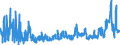 CN 4706 /Exports /Unit = Prices (Euro/ton) /Partner: Switzerland /Reporter: Eur27_2020 /4706:Pulps of Fibres Derived From Recovered `waste and Scrap` Paper or Paperboard or of Other Fibrous Cellulosic Material (Excl. Wood)