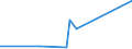 CN 4706 /Exports /Unit = Prices (Euro/ton) /Partner: Gibraltar /Reporter: Eur27_2020 /4706:Pulps of Fibres Derived From Recovered `waste and Scrap` Paper or Paperboard or of Other Fibrous Cellulosic Material (Excl. Wood)