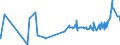 CN 4706 /Exports /Unit = Prices (Euro/ton) /Partner: Uzbekistan /Reporter: Eur27_2020 /4706:Pulps of Fibres Derived From Recovered `waste and Scrap` Paper or Paperboard or of Other Fibrous Cellulosic Material (Excl. Wood)