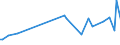 CN 4706 /Exports /Unit = Prices (Euro/ton) /Partner: Serb.monten. /Reporter: Eur15 /4706:Pulps of Fibres Derived From Recovered `waste and Scrap` Paper or Paperboard or of Other Fibrous Cellulosic Material (Excl. Wood)