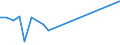 CN 4706 /Exports /Unit = Prices (Euro/ton) /Partner: Congo /Reporter: Eur27_2020 /4706:Pulps of Fibres Derived From Recovered `waste and Scrap` Paper or Paperboard or of Other Fibrous Cellulosic Material (Excl. Wood)