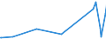 CN 4706 /Exports /Unit = Prices (Euro/ton) /Partner: Uganda /Reporter: Eur27_2020 /4706:Pulps of Fibres Derived From Recovered `waste and Scrap` Paper or Paperboard or of Other Fibrous Cellulosic Material (Excl. Wood)