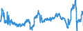 KN 47071000 /Exporte /Einheit = Preise (Euro/Tonne) /Partnerland: Deutschland /Meldeland: Eur27_2020 /47071000:Papier und Pappe `abfälle und Ausschuss` zur Wiedergewinnung, aus Ungebleichtem Kraftpapier Oder aus Wellpapier Oder Wellpappe