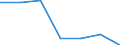 KN 47071000 /Exporte /Einheit = Preise (Euro/Tonne) /Partnerland: Schweiz /Meldeland: Eur27 /47071000:Papier und Pappe `abfälle und Ausschuss` zur Wiedergewinnung, aus Ungebleichtem Kraftpapier Oder aus Wellpapier Oder Wellpappe