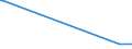 KN 47071000 /Exporte /Einheit = Preise (Euro/Tonne) /Partnerland: Liechtenstein /Meldeland: Europäische Union /47071000:Papier und Pappe `abfälle und Ausschuss` zur Wiedergewinnung, aus Ungebleichtem Kraftpapier Oder aus Wellpapier Oder Wellpappe