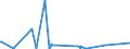 KN 47071000 /Exporte /Einheit = Preise (Euro/Tonne) /Partnerland: Faeroeer Inseln /Meldeland: Eur27_2020 /47071000:Papier und Pappe `abfälle und Ausschuss` zur Wiedergewinnung, aus Ungebleichtem Kraftpapier Oder aus Wellpapier Oder Wellpappe