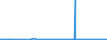 KN 47071000 /Exporte /Einheit = Preise (Euro/Tonne) /Partnerland: Estland /Meldeland: Eur27_2020 /47071000:Papier und Pappe `abfälle und Ausschuss` zur Wiedergewinnung, aus Ungebleichtem Kraftpapier Oder aus Wellpapier Oder Wellpappe