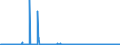 KN 47071000 /Exporte /Einheit = Preise (Euro/Tonne) /Partnerland: Ungarn /Meldeland: Eur27_2020 /47071000:Papier und Pappe `abfälle und Ausschuss` zur Wiedergewinnung, aus Ungebleichtem Kraftpapier Oder aus Wellpapier Oder Wellpappe