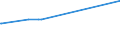 KN 47071000 /Exporte /Einheit = Preise (Euro/Tonne) /Partnerland: Armenien /Meldeland: Eur27_2020 /47071000:Papier und Pappe `abfälle und Ausschuss` zur Wiedergewinnung, aus Ungebleichtem Kraftpapier Oder aus Wellpapier Oder Wellpappe