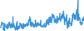 KN 47071000 /Exporte /Einheit = Preise (Euro/Tonne) /Partnerland: Slowenien /Meldeland: Eur27_2020 /47071000:Papier und Pappe `abfälle und Ausschuss` zur Wiedergewinnung, aus Ungebleichtem Kraftpapier Oder aus Wellpapier Oder Wellpappe