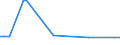 KN 47071000 /Exporte /Einheit = Preise (Euro/Tonne) /Partnerland: Benin /Meldeland: Europäische Union /47071000:Papier und Pappe `abfälle und Ausschuss` zur Wiedergewinnung, aus Ungebleichtem Kraftpapier Oder aus Wellpapier Oder Wellpappe