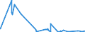 KN 47071000 /Exporte /Einheit = Preise (Euro/Tonne) /Partnerland: Nigeria /Meldeland: Eur27_2020 /47071000:Papier und Pappe `abfälle und Ausschuss` zur Wiedergewinnung, aus Ungebleichtem Kraftpapier Oder aus Wellpapier Oder Wellpappe