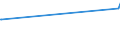 KN 47071000 /Exporte /Einheit = Preise (Euro/Tonne) /Partnerland: Zentralaf.republik /Meldeland: Europäische Union /47071000:Papier und Pappe `abfälle und Ausschuss` zur Wiedergewinnung, aus Ungebleichtem Kraftpapier Oder aus Wellpapier Oder Wellpappe