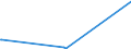 KN 47071000 /Exporte /Einheit = Preise (Euro/Tonne) /Partnerland: Aequat.guin. /Meldeland: Eur27_2020 /47071000:Papier und Pappe `abfälle und Ausschuss` zur Wiedergewinnung, aus Ungebleichtem Kraftpapier Oder aus Wellpapier Oder Wellpappe