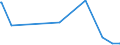 KN 47071000 /Exporte /Einheit = Preise (Euro/Tonne) /Partnerland: Gabun /Meldeland: Europäische Union /47071000:Papier und Pappe `abfälle und Ausschuss` zur Wiedergewinnung, aus Ungebleichtem Kraftpapier Oder aus Wellpapier Oder Wellpappe