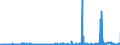 KN 47072000 /Exporte /Einheit = Preise (Euro/Tonne) /Partnerland: Estland /Meldeland: Eur27_2020 /47072000:Papier Oder Pappe `abfälle und Ausschuss` zur Wiedergewinnung, Hauptsächlich aus Gebleichten, in der Masse Ungefärbten Chemischen Halbstoffen Hergestellt