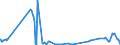 KN 47072000 /Exporte /Einheit = Preise (Euro/Tonne) /Partnerland: Weissrussland /Meldeland: Europäische Union /47072000:Papier Oder Pappe `abfälle und Ausschuss` zur Wiedergewinnung, Hauptsächlich aus Gebleichten, in der Masse Ungefärbten Chemischen Halbstoffen Hergestellt