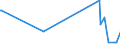 KN 47072000 /Exporte /Einheit = Preise (Euro/Tonne) /Partnerland: Aserbaidschan /Meldeland: Europäische Union /47072000:Papier Oder Pappe `abfälle und Ausschuss` zur Wiedergewinnung, Hauptsächlich aus Gebleichten, in der Masse Ungefärbten Chemischen Halbstoffen Hergestellt