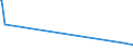 KN 47072000 /Exporte /Einheit = Preise (Euro/Tonne) /Partnerland: Usbekistan /Meldeland: Europäische Union /47072000:Papier Oder Pappe `abfälle und Ausschuss` zur Wiedergewinnung, Hauptsächlich aus Gebleichten, in der Masse Ungefärbten Chemischen Halbstoffen Hergestellt