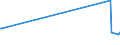 KN 47072000 /Exporte /Einheit = Preise (Euro/Tonne) /Partnerland: Guinea /Meldeland: Europäische Union /47072000:Papier Oder Pappe `abfälle und Ausschuss` zur Wiedergewinnung, Hauptsächlich aus Gebleichten, in der Masse Ungefärbten Chemischen Halbstoffen Hergestellt