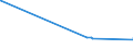 KN 47072000 /Exporte /Einheit = Preise (Euro/Tonne) /Partnerland: Nigeria /Meldeland: Eur27_2020 /47072000:Papier Oder Pappe `abfälle und Ausschuss` zur Wiedergewinnung, Hauptsächlich aus Gebleichten, in der Masse Ungefärbten Chemischen Halbstoffen Hergestellt