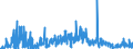 CN 47 /Exports /Unit = Prices (Euro/ton) /Partner: Luxembourg /Reporter: Eur27_2020 /47:Pulp of Wood or of Other Fibrous Cellulosic Material; Recovered (Waste and Scrap) Paper or Paperboard