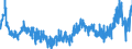 CN 47 /Exports /Unit = Prices (Euro/ton) /Partner: Norway /Reporter: Eur27_2020 /47:Pulp of Wood or of Other Fibrous Cellulosic Material; Recovered (Waste and Scrap) Paper or Paperboard