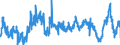 CN 47 /Exports /Unit = Prices (Euro/ton) /Partner: Austria /Reporter: Eur27_2020 /47:Pulp of Wood or of Other Fibrous Cellulosic Material; Recovered (Waste and Scrap) Paper or Paperboard